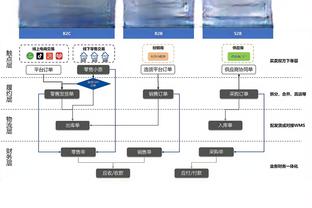 狄龙与乌度卡均获7次技犯 分居联盟球员&教练技犯榜第1